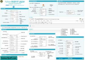 Python数据科学速查表 - Jupyter Notebook.jpg